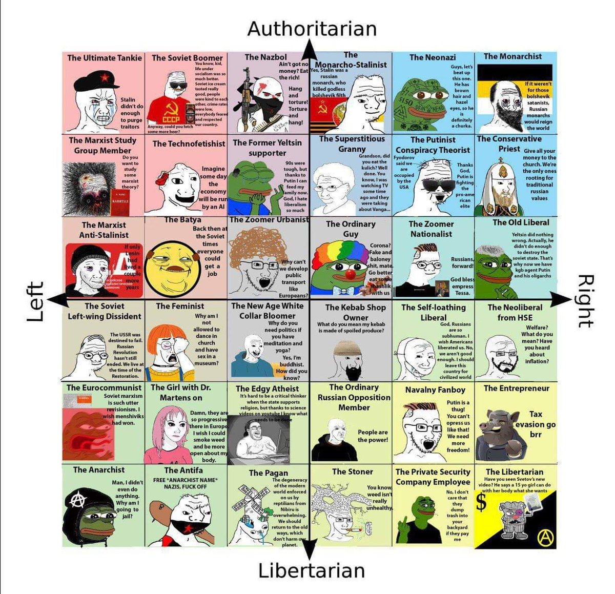 This political compass of modern Russia is everything. 