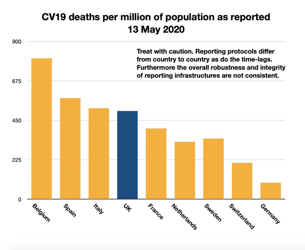 Covid-19Some and comparisons between countries.Here are the number of deaths in the main European countries, in total and per million of population