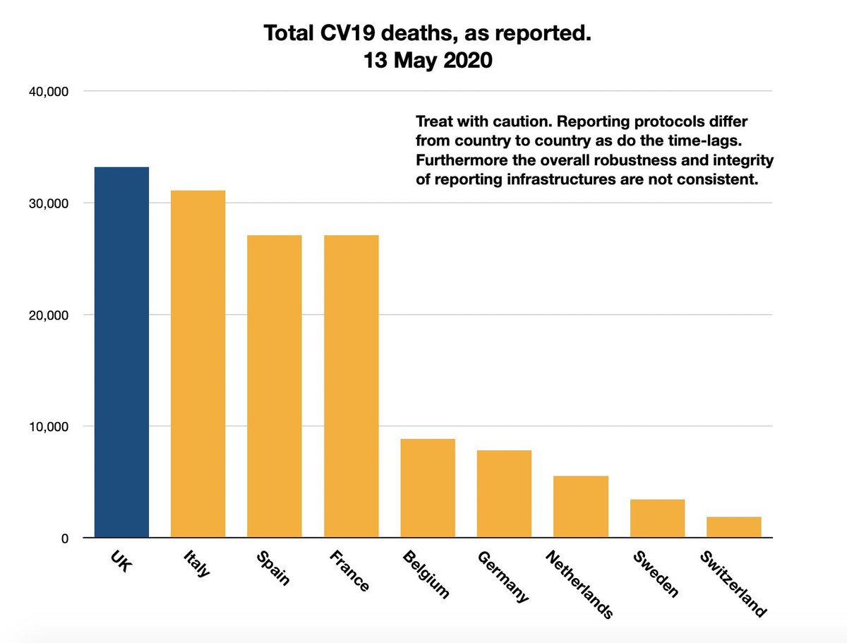 Covid-19Some and comparisons between countries.Here are the number of deaths in the main European countries, in total and per million of population