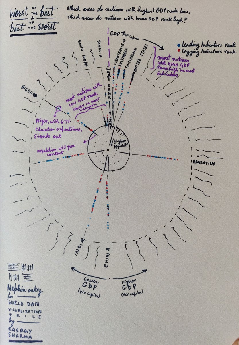 DataVizSociety's tweet photo. Join us tomorrow 
morning 10am EDT
afternoon 4pm CEST
evening 7:30PM IST 

For a chat moderated by @amycesal with panelists from around the world @duncangeere @Katherine_Haugh &amp; @rasagy about using sketching to visualize information!

Register (for free) https://t.co/OOs2H7xwS2 https://t.co/Kto1QSviLj