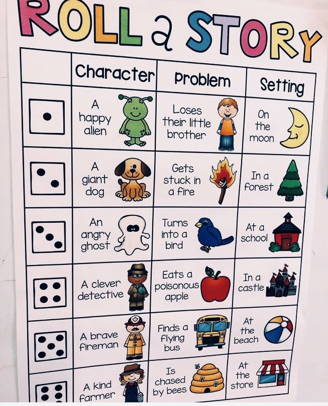 Stuck on what to write 🤔 this is a great way for students to have fun when choosing a topic for their narrative !! 🤓 #acuedu_p