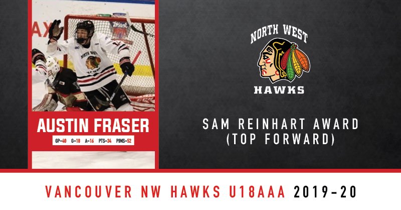 VNWHawks_aaa's tweet photo. Congrats to Hawks U18AAA player Austin Fraser on being named the 2019-20 team Top Forward (Sam Reinhart Award) @BCHockey_Source @BCHockey_U18 @BCHLExpress @AustinFraser27 https://t.co/XhaMCh3aSI