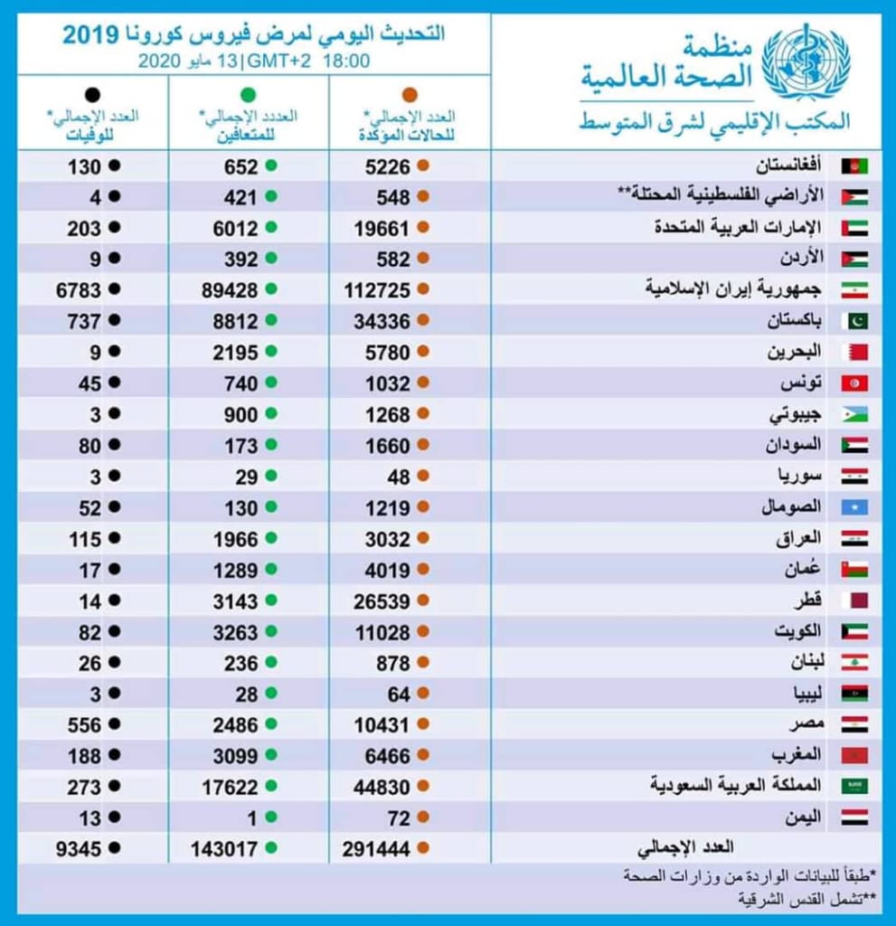 لعلها ليلة قدر فتضرعوا لربك ليرفع عن عباده البلاء الثواني غالية في هذه الليالي فلاترخصوها بالغفلة،  اللهم انك عفو تحب العفو فاعف عنا،  اللهم انا نسألك العافية،  بسم الله الذي لايضرمع اسمه شيء في الارض ولافي السماء وهوالسميع العليم،  اللهم انانعوذبك من البرص والجنون والجذام