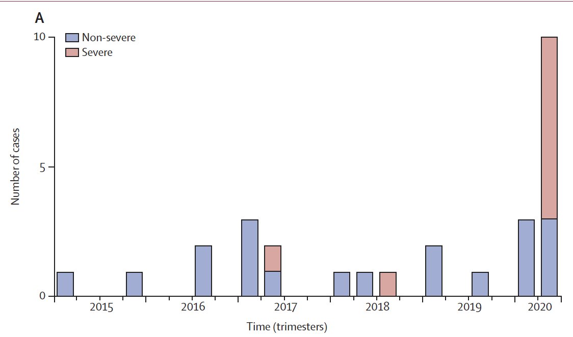 Just out  @TheLancet: The children with Kawasaki disease from  #SARSCoV2A unique report from Italy comparing this to pre- #COVID19:the incidence has gone up 30-fold and it is more severe, with more frequent heart involvement, MAS http://www.thelancet.com/journals/lancet/article/PIIS0140-6736(20)31103-X/fulltext