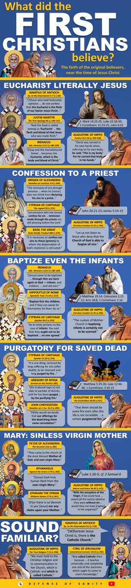 The 1st Christians believed:The Eucharist was Literally JesusYou confess to a priestYou baptize infantsPurgatory existsMary was sinless