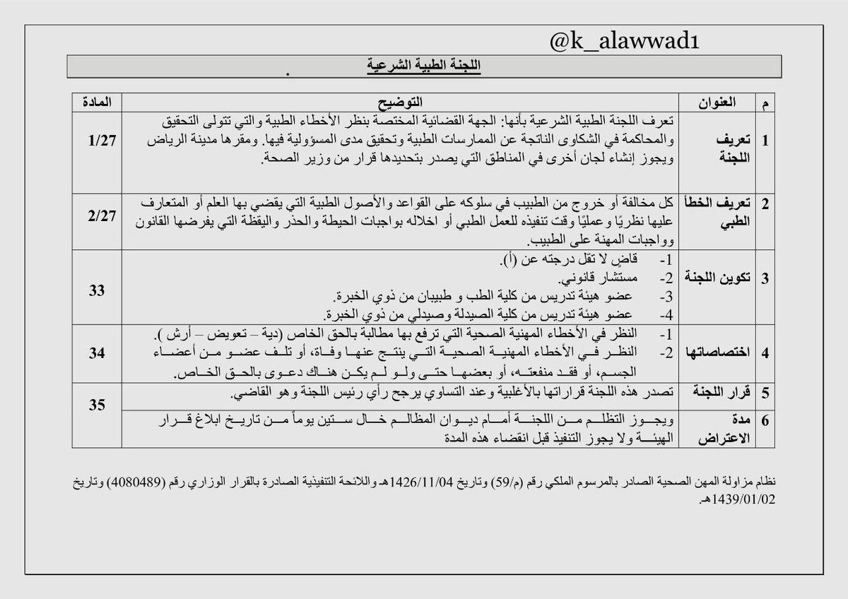Mazyad Alatwi Twitterissa الاختصاص المكاني للمحاكم وفق نظام المرافعات الشرعية ولوائحة التنفيذية اعداد القاضي محمد الدعيلج قانون مختارات عدلية Https T Co 1vho9ddzs5
