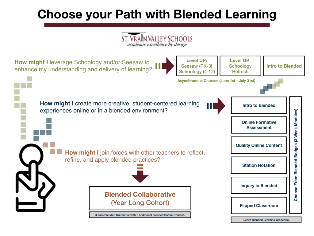 CurriculumTalk's tweet photo. You asked....We are Delivering! Looking for ways to elevate your instructional skills so you can THRIVE in a BLENDED LEARNING ENVIRONMENT. Check out these learning pathways!
For specific information go to : https://t.co/lQbRrUej7o https://t.co/MP9LeUkSJT