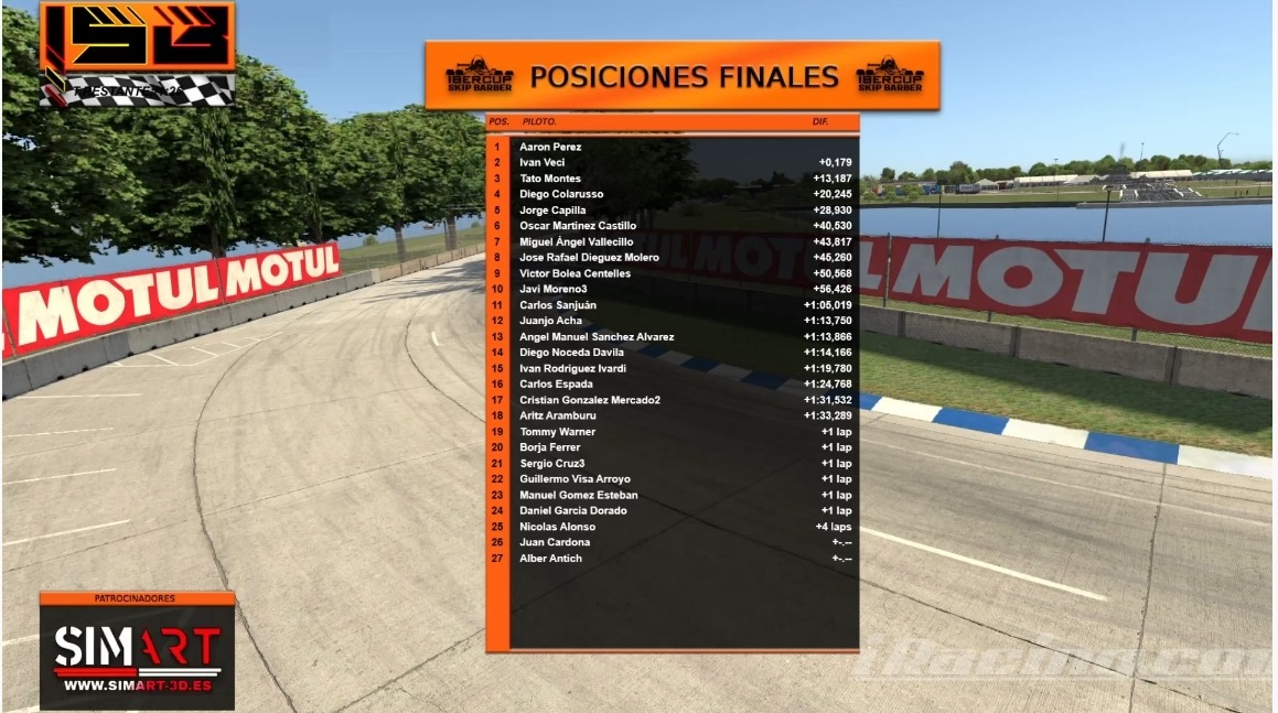 VallecilloGamer's tweet photo. Mi primera carrera en la @ISB_Ibercup en S3 Rookie. Contentísimo no no sólo por esa P7 sino, sobre todo, por lo que he disfrutado. A por la siguiente.
@DruidasMotor 🧙‍♂️ https://t.co/o5LnoCcX99