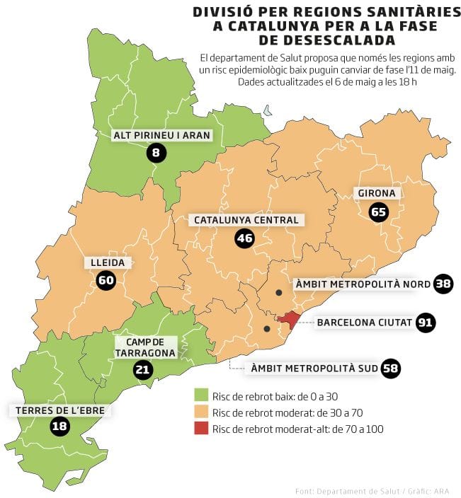 Qxets's tweet photo. @govern @salutcat Dades del 6 de Maig. Clar, si sumem les 38 de MPN + 58 de MPS + 91 de Barcelona ciutat, de què serveixen les regions sanitàries????? M'ho explica siusplau senyora Vergés? https://t.co/5xCeOO0O8Z