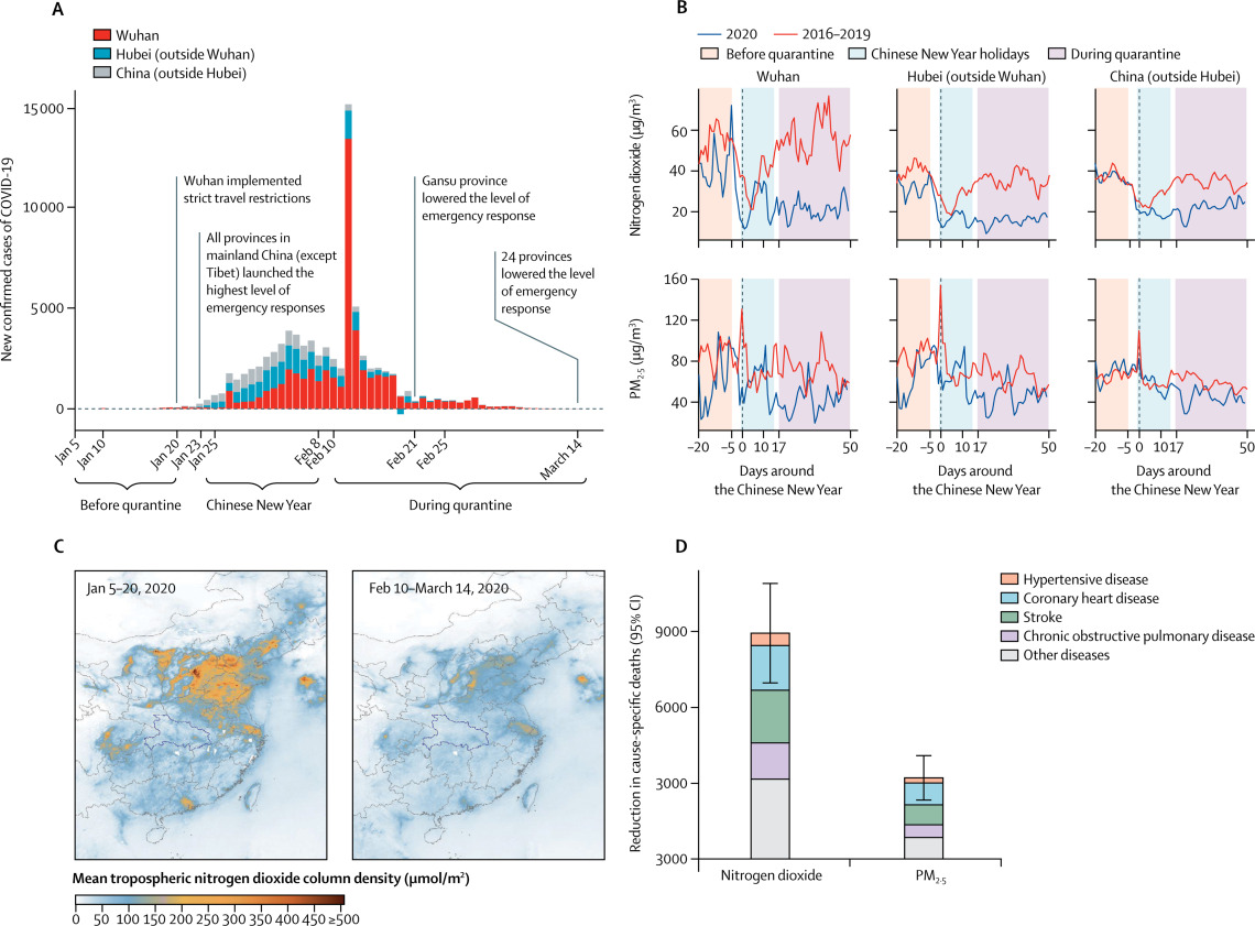 Our work is now published online @TheLancetPlanet #AirPollution reduction and mortality benefit during the #COVIDー19 outbreak in China thelancet.com/journals/lanpl… Together with Meng Wang @ubsphhp ,@PatrickKinney20 @busphEH, and Paul Anastas @YaleDeptEHS @YaleSPH @CCHYale @YaleGCGE