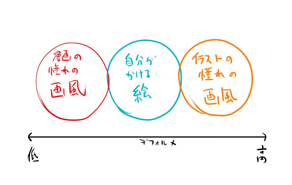 そんな感じ 