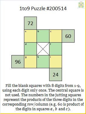 1to9puzzle's tweet image. Today's Puzzle: Happy factorizing 😀
#mtbos #iteachmath