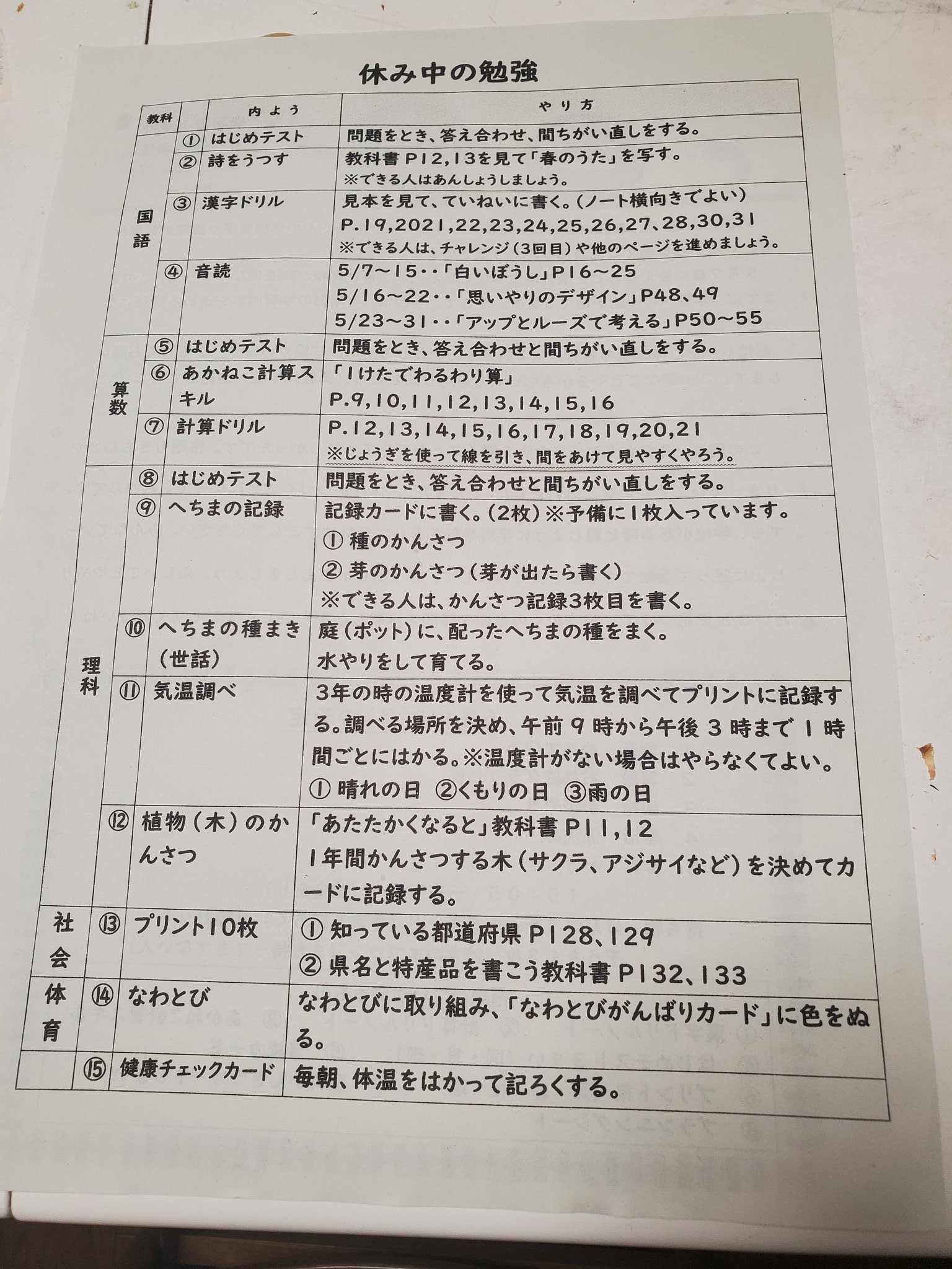 頑張れ小学生 Twitter Search Twitter