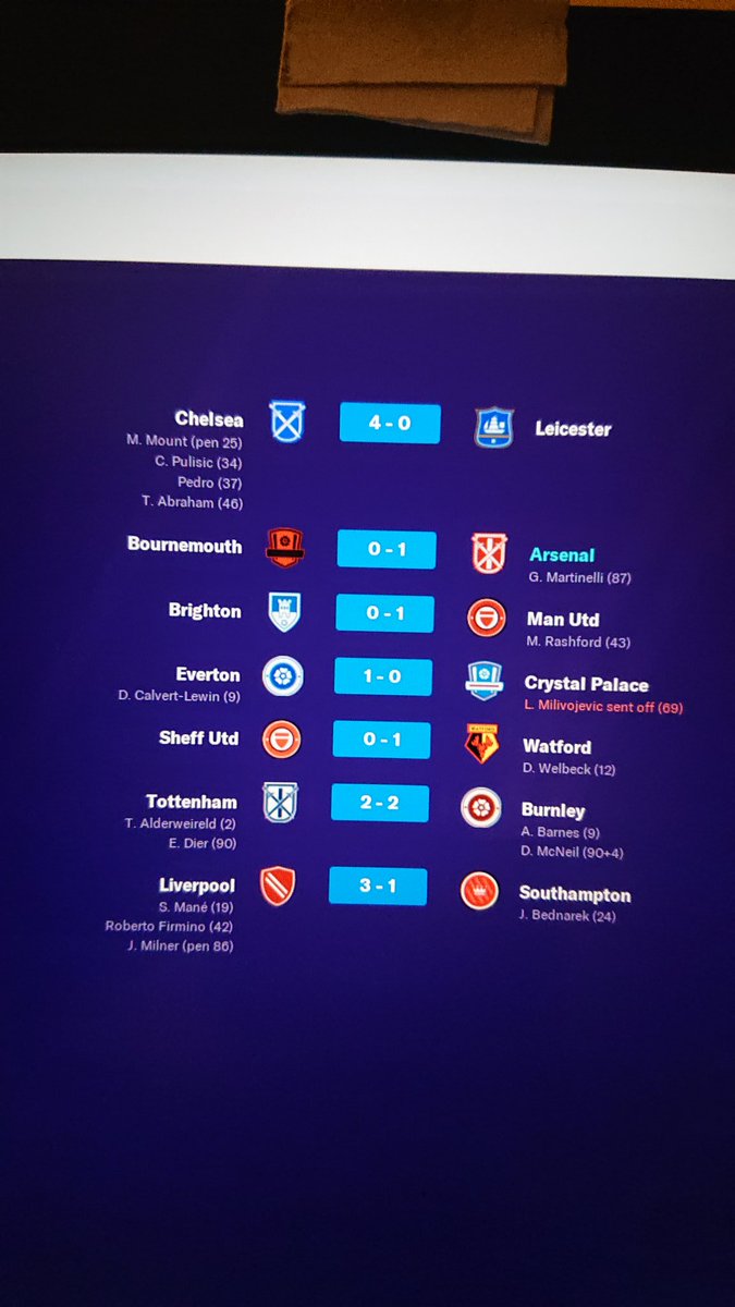 At the end of the Monday Night Football between Wolves and West Ham, here are all the opening weekend results which probably went as everyone would have seen, bar Spurs V Burnley maybe