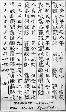 @BonC256 @fkdmyrr 外から失礼
女真文字は許してあげて…世の中には西夏文字っていうもっとキモいのがあるから… 