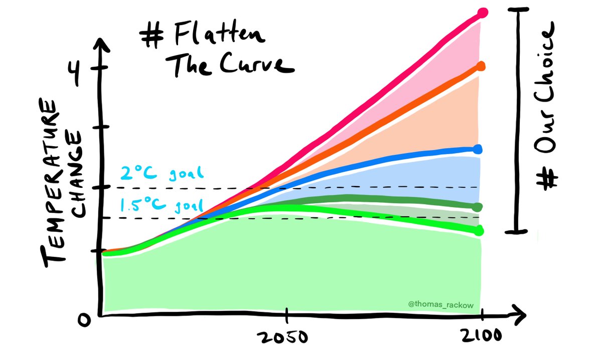 Panachevert's tweet image. #datawiz #curveslove #FlatteningtheCurve #Memes