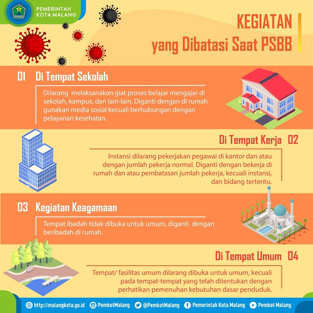 PemkotMalang's tweet photo. #NawakNgalam, berikut yang dibatasi saat pelaksanaan PSBB di Kota Malang, yakni di tempat sekolah, di tempat kerja,kegiatan keagamaan, di tempat umum, kegiatan sosial budaya, moda transportasi, dan pembatasan kegiatan lainnya.

#PSBBMalangRaya #PSBB https://t.co/BJCmfCJKCz