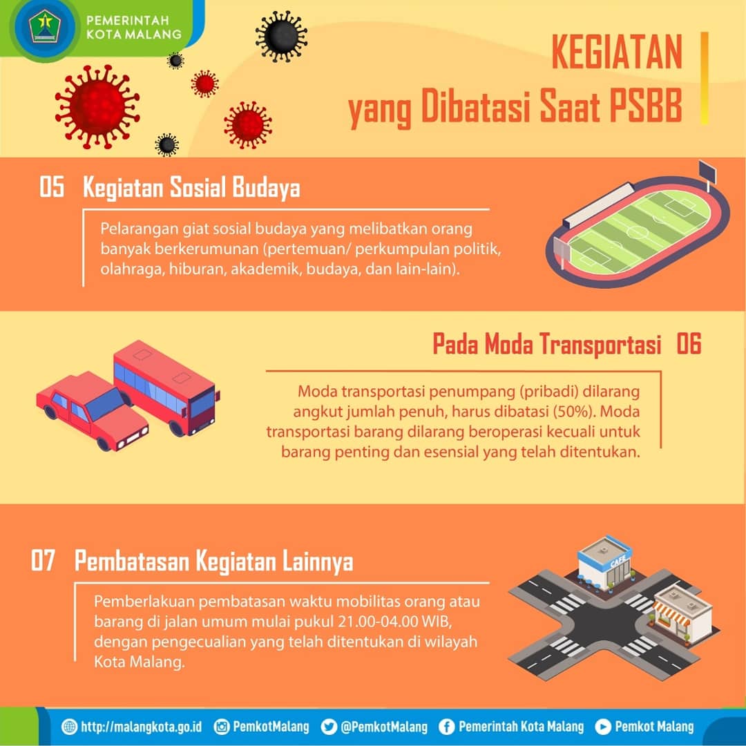 PemkotMalang's tweet photo. #NawakNgalam, berikut yang dibatasi saat pelaksanaan PSBB di Kota Malang, yakni di tempat sekolah, di tempat kerja,kegiatan keagamaan, di tempat umum, kegiatan sosial budaya, moda transportasi, dan pembatasan kegiatan lainnya.

#PSBBMalangRaya #PSBB https://t.co/BJCmfCJKCz
