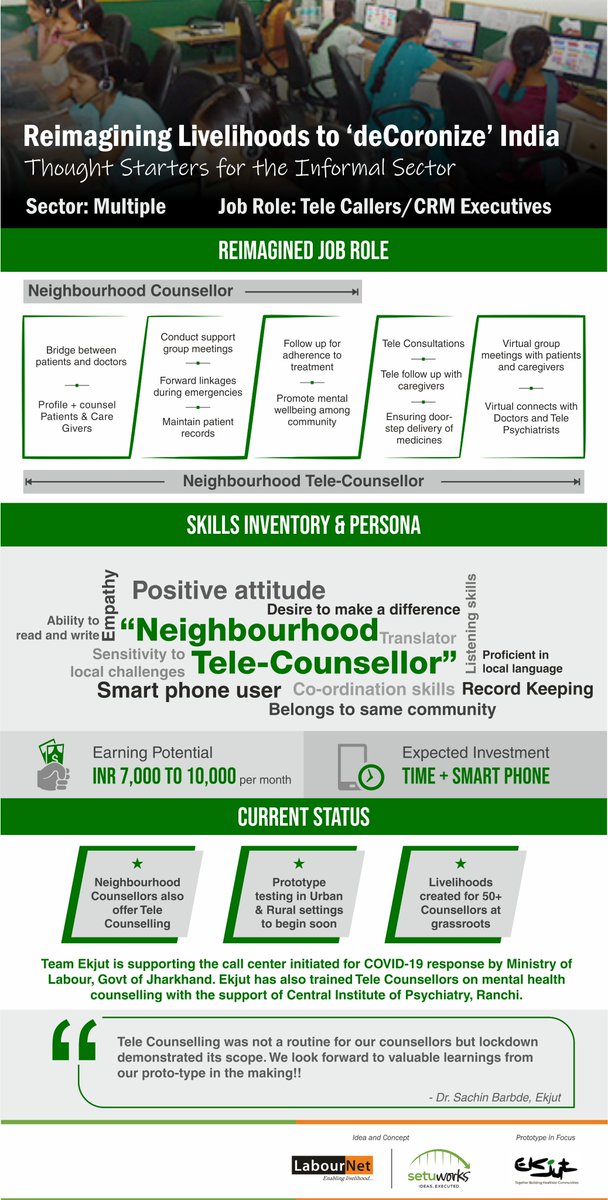 vgayathri10's tweet photo. Reimagining #Livelihoods to #deCoronize India-Series 2- Telecallers - Prototype in Focus - Tele counselling by @EkjutIndia. Chk out @NaliniKaushal & my article on https://t.co/QEaL61gfam @MoHFW_INDIA @PMOIndia @Arogyasetu @HSSC_India https://t.co/ilJdmV9GaO