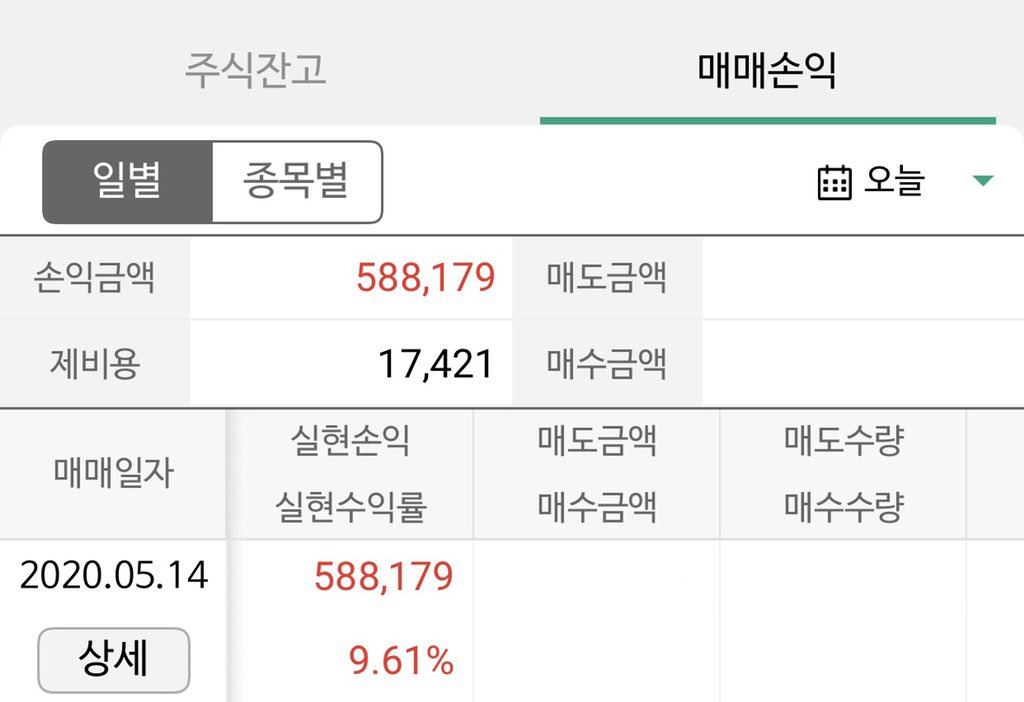 stockholmsugar's tweet photo. 200514

씨젠 장 초반에 매수 후
만족할만한 수익 보고 매도
밥 안 먹어도 뿌듯 !

#비혼여성의_지출줄이기 #비혼여성의_경제 #반혼여성의_경제 https://t.co/OScqgWAyUy