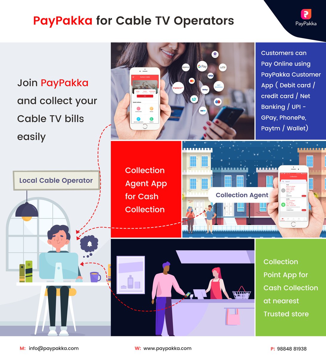 PakkaPay's tweet photo. Paypakka registered Cable TV operators have 3 ways to collect Cable TV payment from customers now. call 9884881938 #cable#TV#LCO#MSO#pay#online#bill#Collection#payment https://t.co/dtTVrUrvTz
