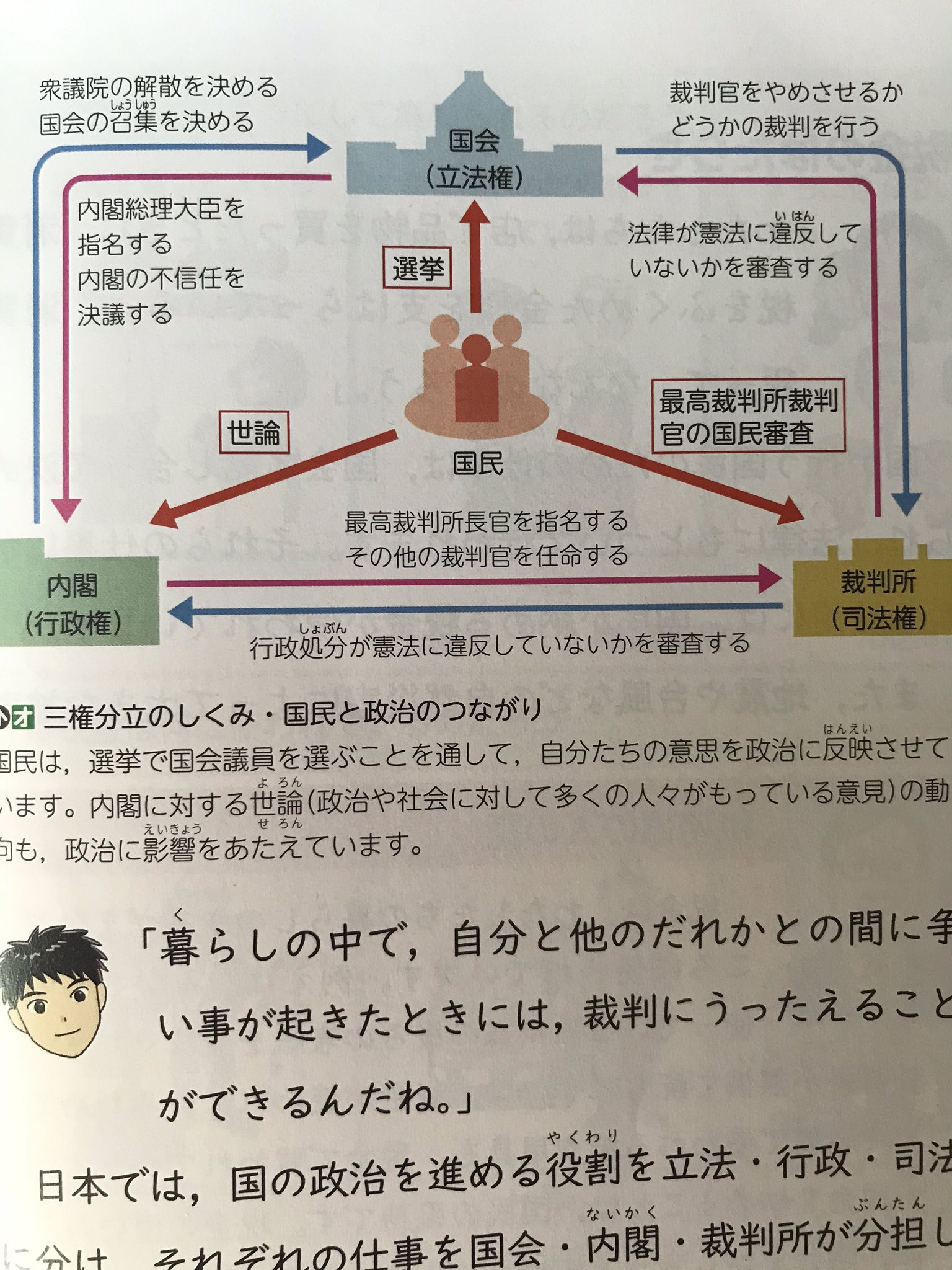 تويتر おにぎり على تويتر 検察庁法改正の強行採決に反対します コロナ禍のおかげで 六年生の教科書で子どもと政治について学んでいます この国の主人公は私たち国民 ダメなものはダメ 声をあげる時 世論を聞くのが内閣 司法権は内閣を審査できる大事な砦 何