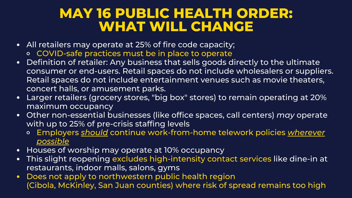 What changes? All retailers may operate at 25% of fire code capacity – but COVID-safe practices MUST be in place in order to operate.High-intensity contact services remain closed.
