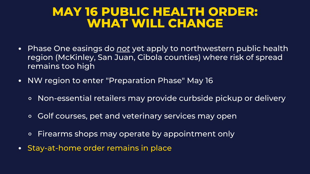 The Phase One easings do not yet apply to the northwestern public health region (Cibola, McKinley, and San Juan counties) where the risk of virus spread remains too high.The northwestern region may enter the Preparation Phase on May 16th, continuing to stay home.