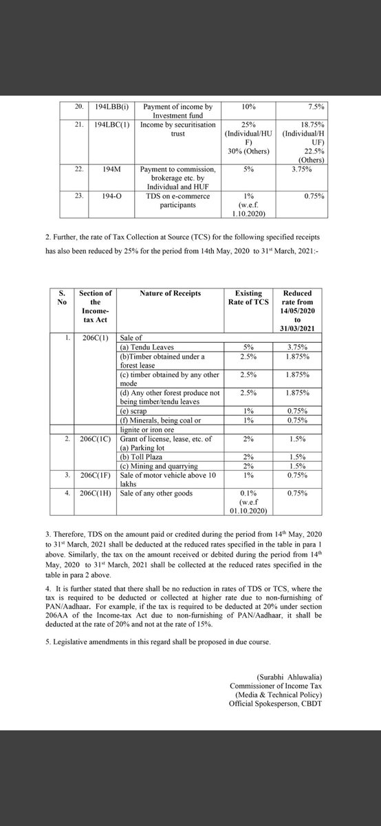 vikki_bhagat's tweet photo. New tds rate chart w.e.f today
#tdschart
#incometax https://t.co/GuQYoWoArd