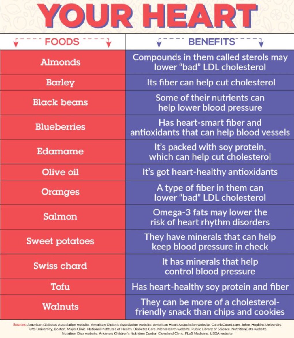 PMOSVitality's tweet photo. #pcos #hearthealth #cardiovascular #nutrition #nutitious #food #pcosdiet #pcosweightloss #ttccommunity #health #womenshealth #recipes #ThursdayThoughts https://t.co/wjCWBgxHrb