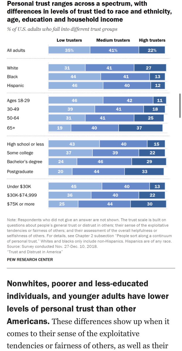 Black people voting for Democrats has little to do with some deep and enduring faith in the Democratic Party and everything to do with harm reduction and historical relationships. Stop trying to weaponize Black voters to avoid critiques of the Democratic Party. It’s gross.