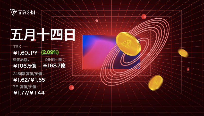 TronDao_JPN's tweet photo. 【今朝のTRON(TRX)】
今日も良い1日を👏
日本時間10:00AMのJPY価格
🔻Twitter：
https://t.co/XWBwoez1dY 
🔻LINE＠：
https://t.co/6WzUZ4w6IH 
🔻TRON Telegram： 
https://t.co/PFsSayRrSx 
🔻BitTorrent Telegram：
https://t.co/76ZR24mbk2
🔻Facebook：
https://t.co/pNylaidPbC https://t.co/lFogmc88YZ