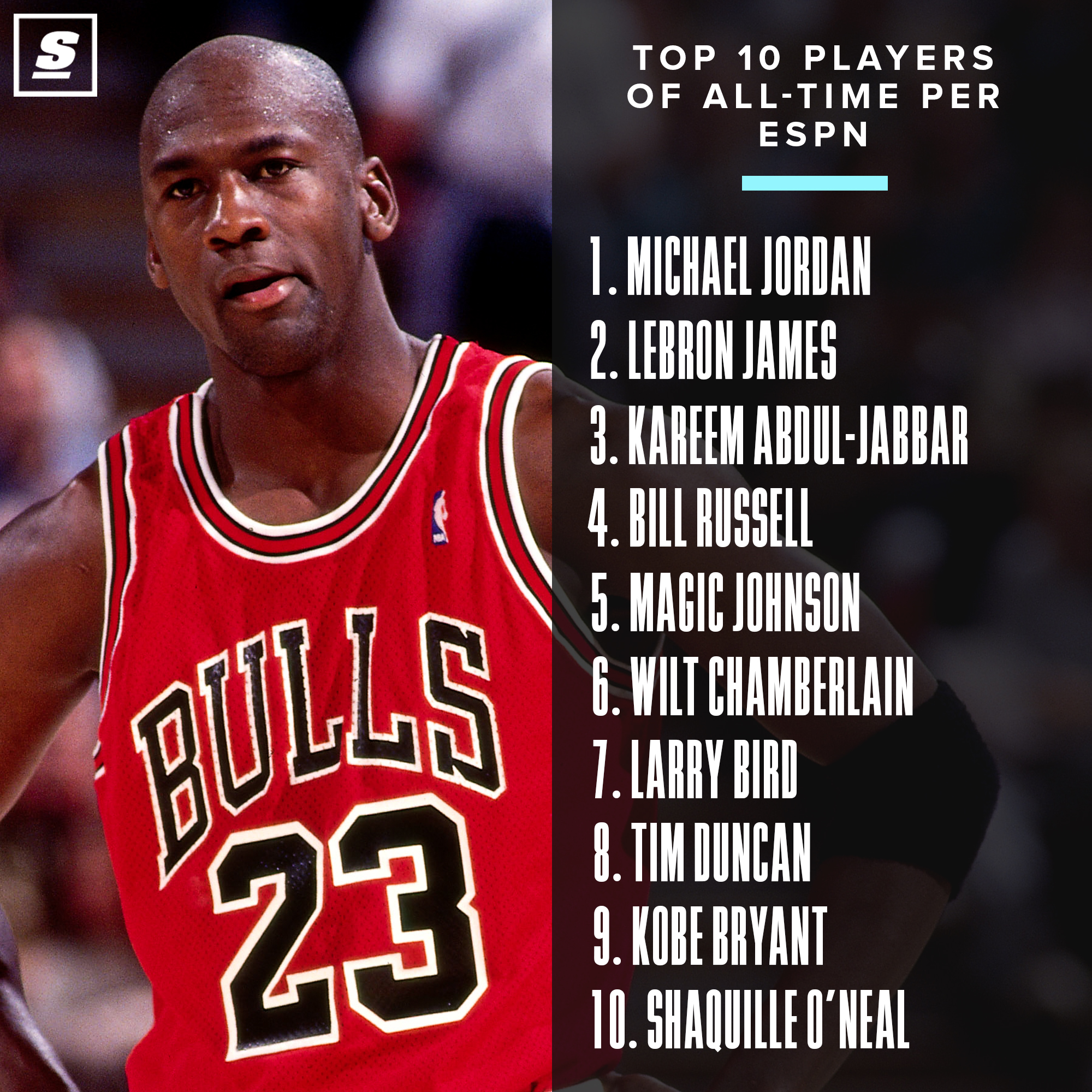 Top players. НБА ведущие США ESPN. Best assister of all time NBA. Top 10 Players. Top 10 Jazz Players of all time.