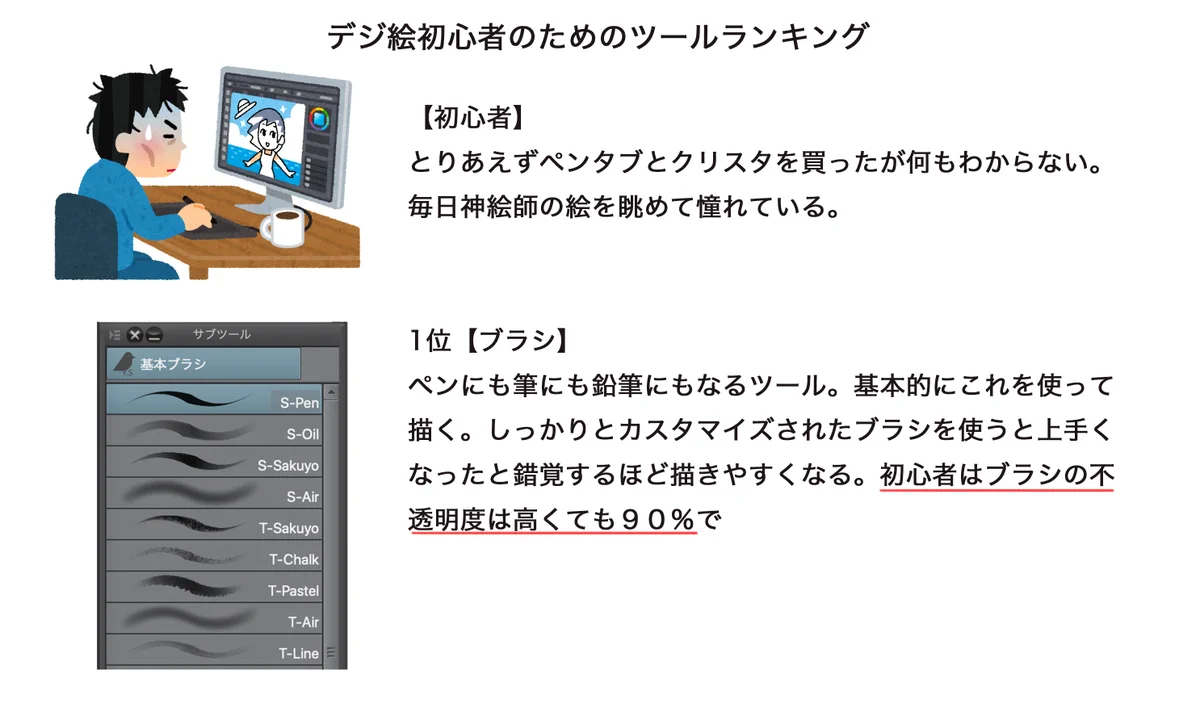 初心者もこれで安心！？デジ絵初心者のためのツールランキング！