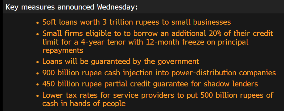 But the meaning of it is not +10% of GDP fiscal stimulus but rather much smaller in support & that help is targeted for small business. Thread ends.