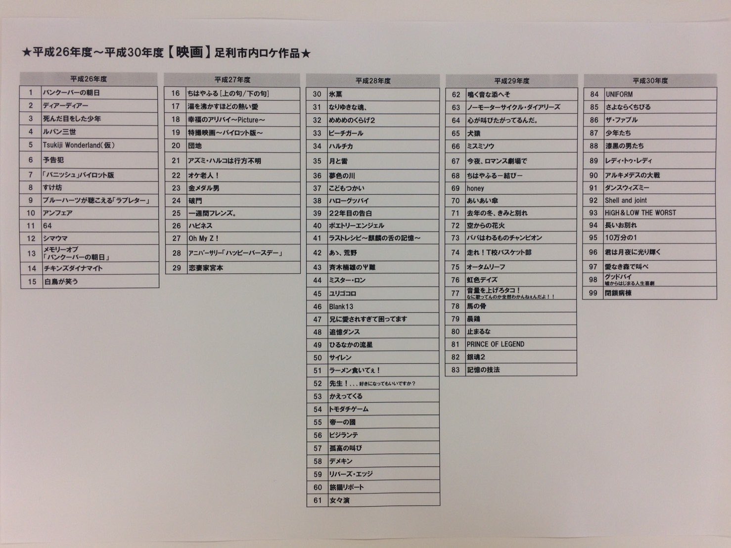 足利市映像のまち推進課 A Twitteren あなたがおすすめしたい映画はどの作品 平成26年度 平成30年度に足利市内で撮影された映画99本のうち 映像のまち職員ta目線のイケメン作品 家族や友人におすすめするとしたら どの作品でしょうか ぜひコメントを