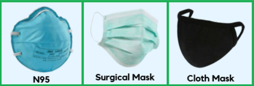 7/ In discussing masks for everyday life, we’re talking cloth or surgical masks, not N95 masks, which are mostly used in caring for Covid pts in medical settings. N95s block most virus (95 stands for 95%) from reaching the wearer, by having thicker materials and a tight fit.