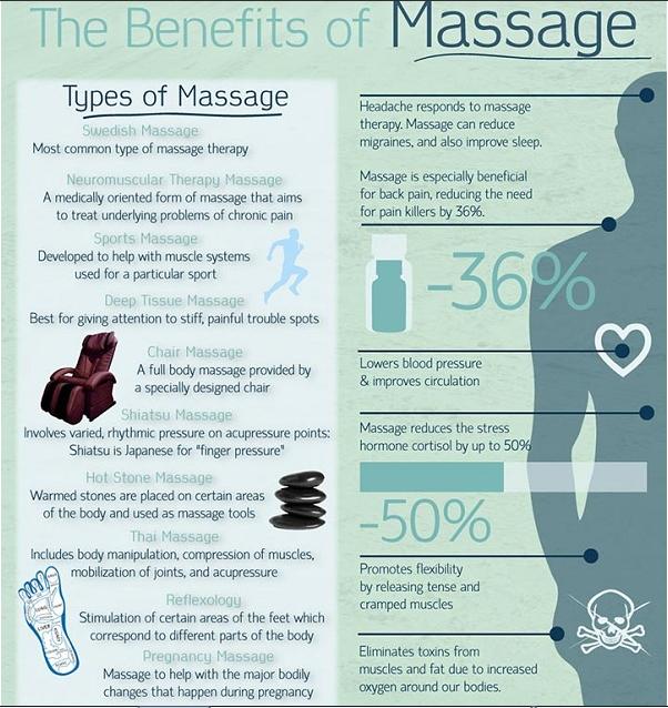 InJoy_Wellness's tweet photo. A great distinction between some of the many kinds of massage! 

Which do you feel would help you most?

#InJoyWellness #Massage #HealthTips #WellnessWarrior #Bodycare #Pain #Relax #PainRelief #MassageCenter #SpaDay #SelfCare https://t.co/y6ZKuxGNgD