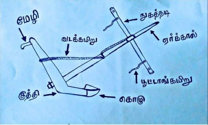 _SaveNature's tweet image. ஏர் கலப்பை பாகங்களின் பெயர்
#Save_Nature🌱