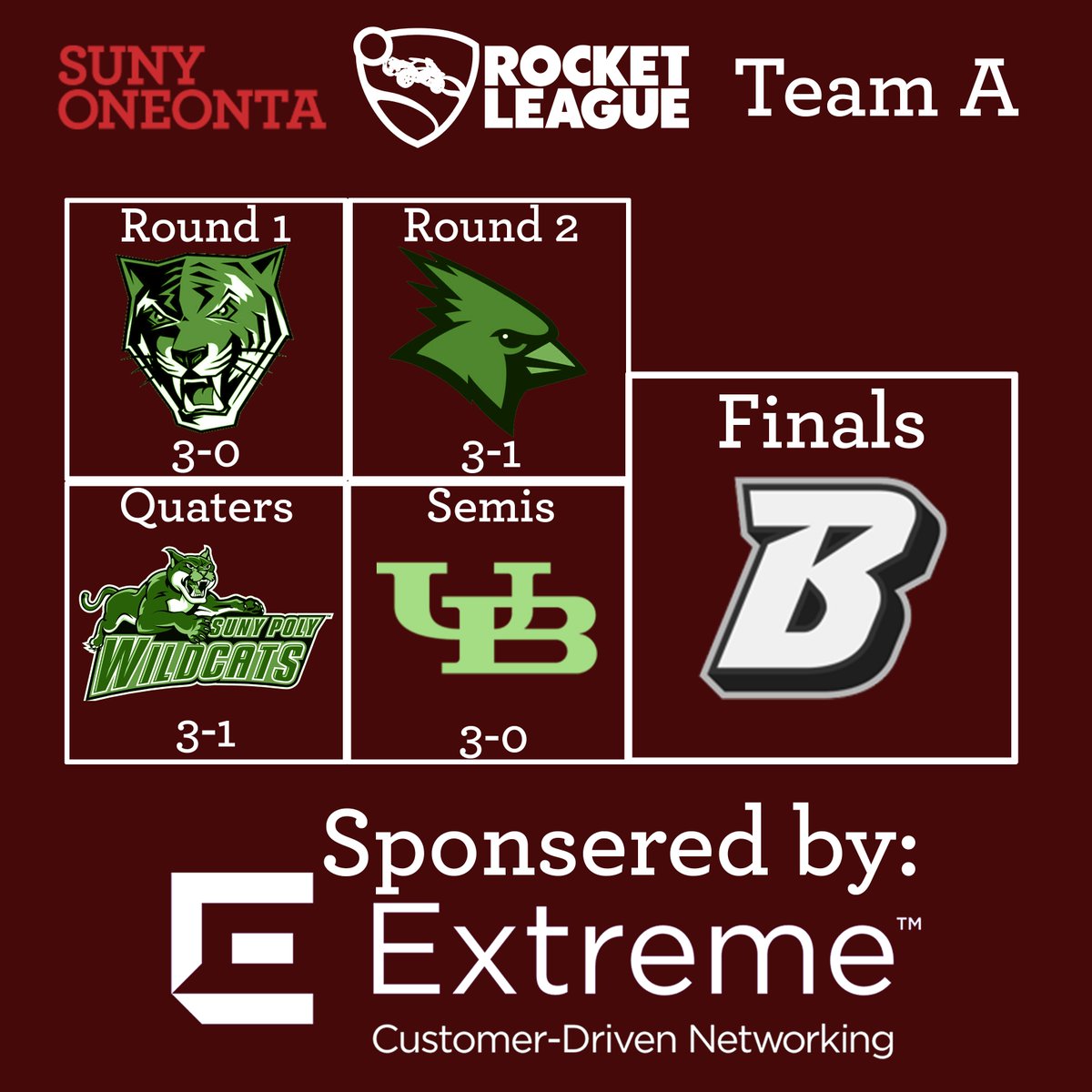 LairOneonta's tweet photo. The SUNY Chancellor's Challenge semifinals were today! We had one win against UB in Rocket League and one loss against New Paltz in Fortnite. Both teams will play on Friday in the finals and third place match respectively. #RideTheDragon #SUNYtogether @SUNY_Oneonta @HuntUnion https://t.co/9mNtLQniW2