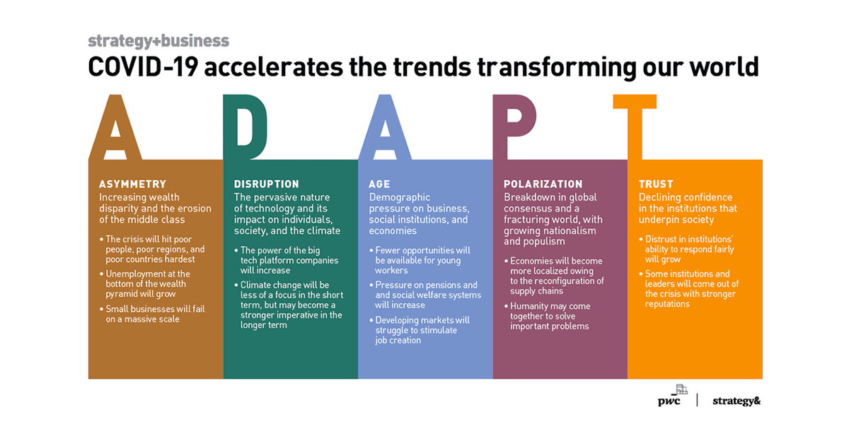 thepayguy's tweet image. Adapting to a new world
 sb.stratbz.to/2Z0UNyc