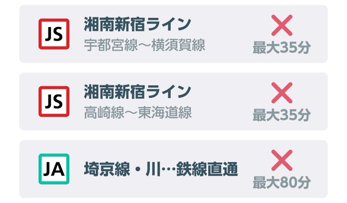 遅延 埼京線 戸田公園駅で車両点検 そのため大崎 大宮の上下線で運転見合わせ まだ遅れてる まとめダネ