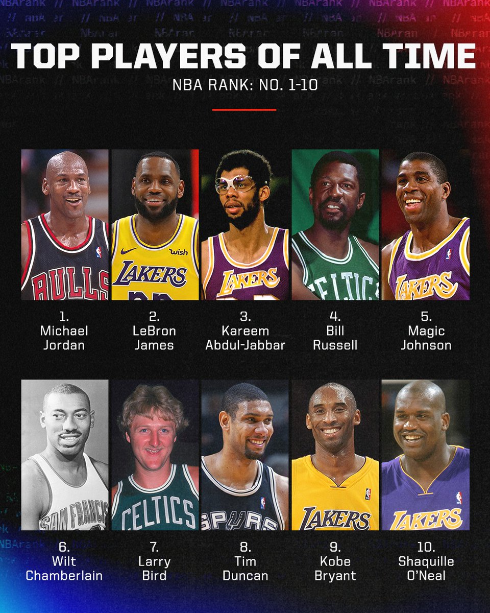 🚨The top 10 are IN 🚨

Our NBA experts ranked the top 74 NBA players of all time 👉 es.pn/2WSyOXB