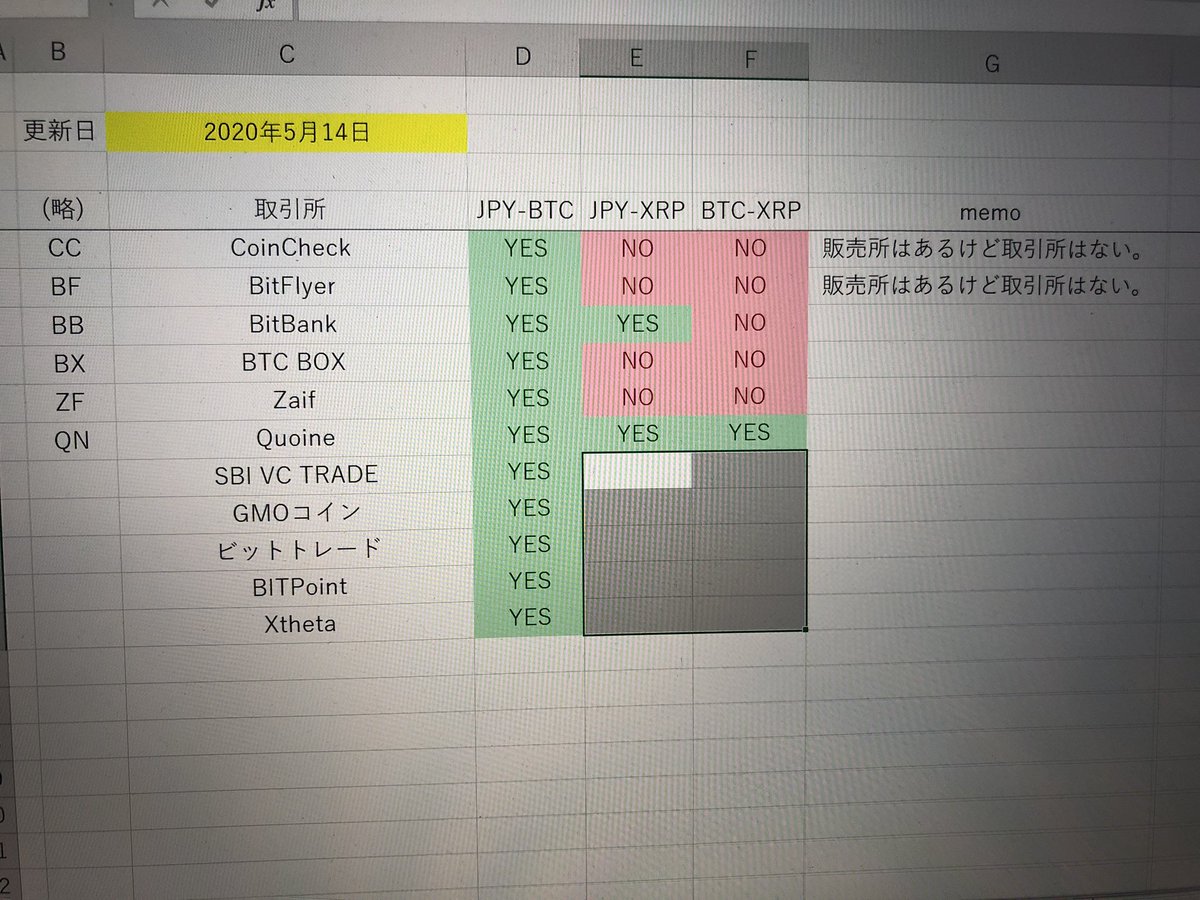 アキミツ＠裁定取引 (@bit_arbitrager) / Posts / X