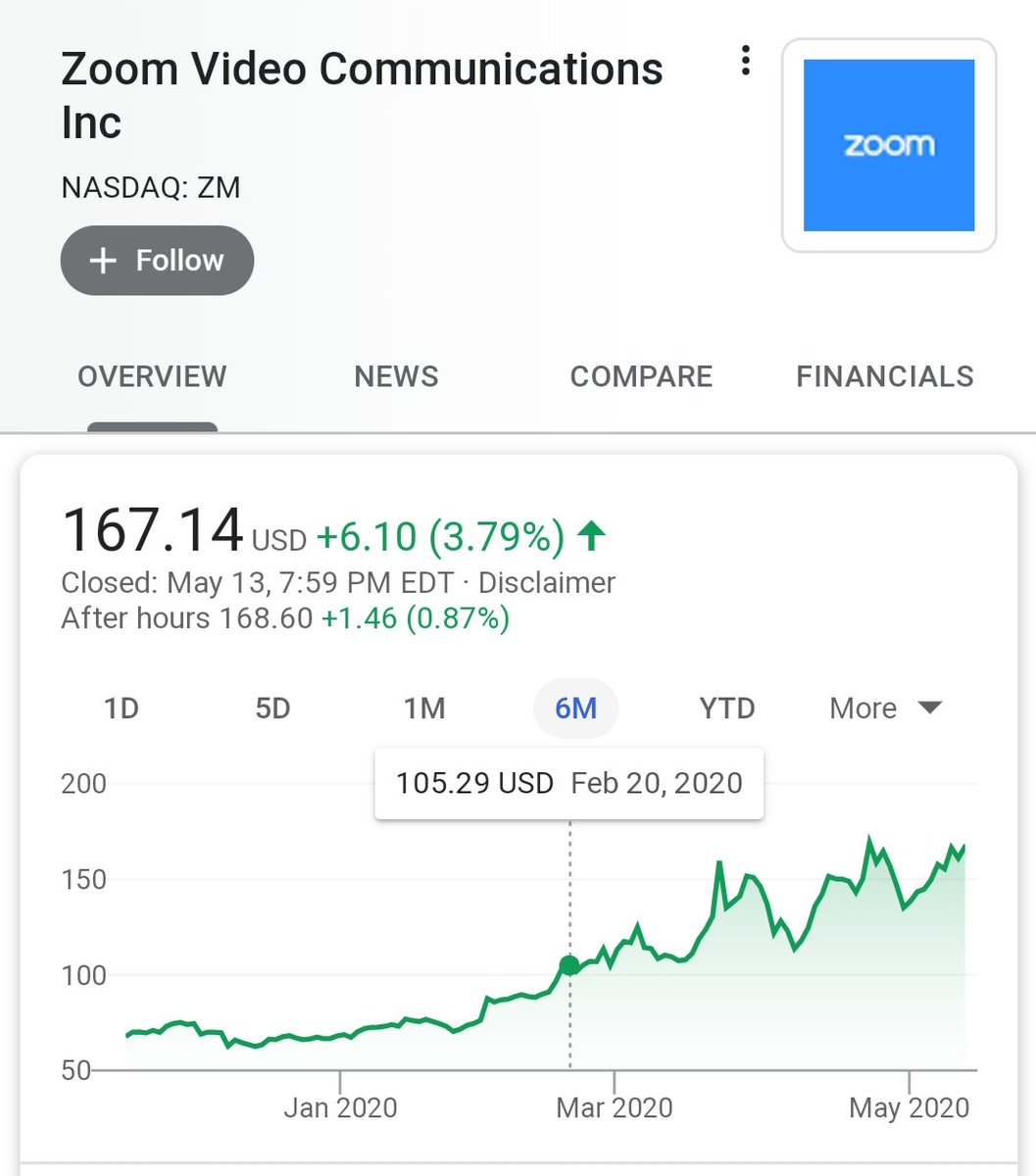RobletoFire's tweet photo. Everybody's so focused on Burr and Loeffler trying to profit from the pandemic, they forgetโor ignoreโthat Nancy Pelosi was trying to get in on the action, too.
On 02/20, she picked up 10,000 shares of Slack stock.
Should've went with Zoom, Nancy. https://t.co/IPnT2jhFRB