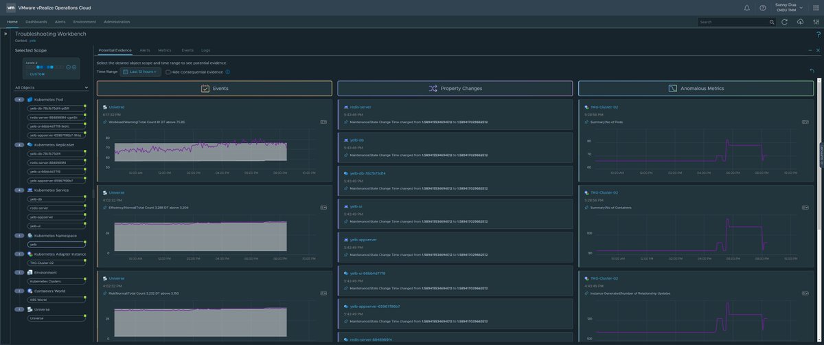 Sunny_Dua's tweet image. Leveraging the @VMware @vRealizeOps #Cloud Troubleshooting Workbench to look at interesting events, metrics, and config changes on the famous #K8s app "yelb" by @mreferre. Courtesy Mr. @lamw 😜😜😜. Oh yeah on @vmwarecloudaws ☁️☁️