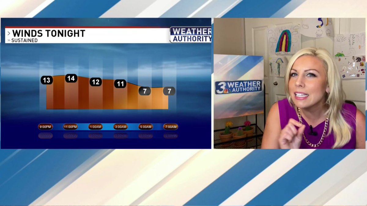 ChloeKoast's tweet photo. Just a little breeze tonight! π¨ #WeatherAuthority #DualBox #WorkFromHome #LasVegas https://t.co/ahtUYbGdpY