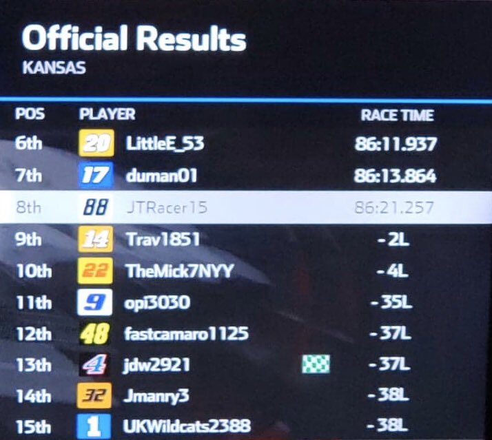 Steel City Racing Series (SteelCityRacin) Twitter