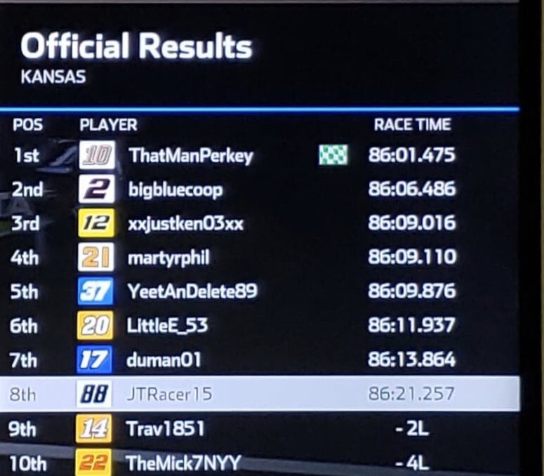 Steel City Racing Series (SteelCityRacin) Twitter