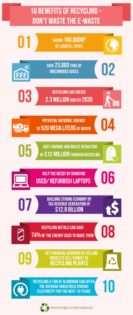 AlamWaste's tweet photo. Hi ! Don't throw your e-waste at dustbin! Recycle the e-waste, because there's lot of benefits. Check this out 😍

#StopPollution
#AllforoneOneforall
#sulamUMT

TOGETHER WE SAVE OUR FUTURE 🥰 https://t.co/4ZnKSkRIZ7